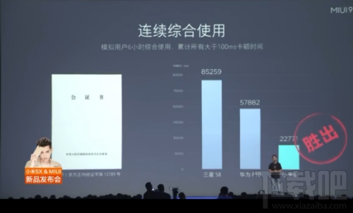 小米MIUI9到底快到什么程度?相比三星,华为它表现的有多突出?