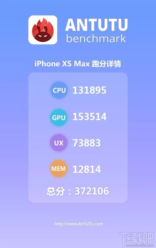 iPhone XS Max跑分多少，iPhoneXSMax安兔兔跑分结果