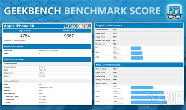 iPhoneXS Max跑分多少，iPhoneXS Max GeekBench跑分出炉