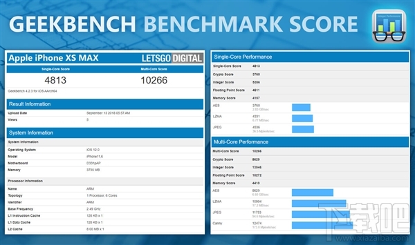 iPhoneXS Max跑分多少，iPhoneXS Max GeekBench跑分出炉