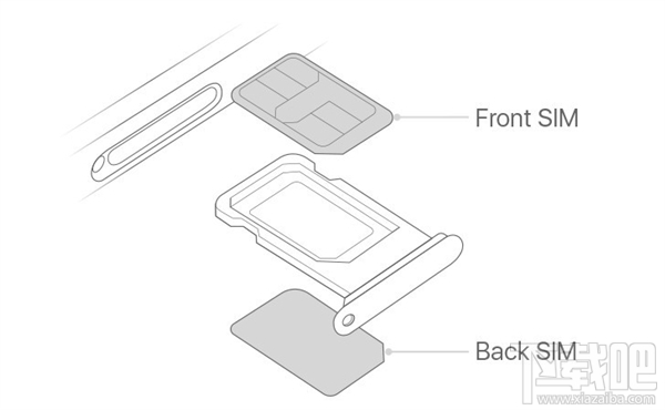 iPhoneXR/XS Max怎么安装双卡，双卡双待使用教程