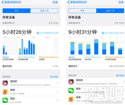 ios12屏幕使用时间功能怎么样？