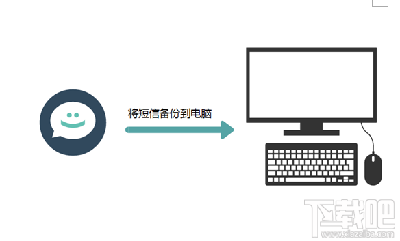 iPhone手机短信如何备份?苹果手机短信备份教程