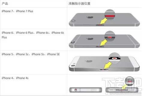 iPhone7手机突然黑屏怎么办 iPhone7手机突然黑屏有效解决方法
