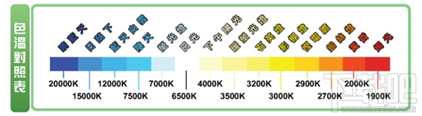 iPhone6s、iPhone7出现黄屏怎么办？一键轻松告别iPhone6s、iPhone7大黄屏