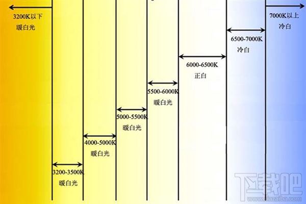 iPhone6s、iPhone7出现黄屏怎么办？一键轻松告别iPhone6s、iPhone7大黄屏