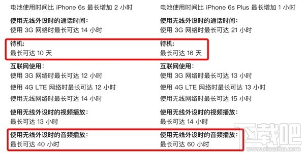 同样的价钱 买iPhone 7还是买iPhone 6s Plus好呢