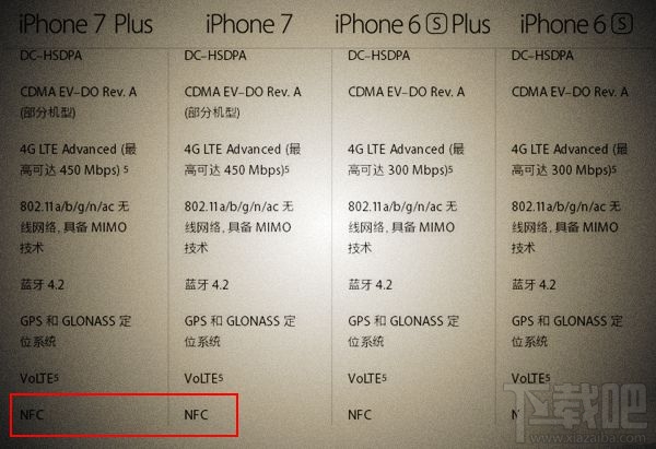 iPhone7有NFC吗?苹果iPhone7支持NFC功能吗