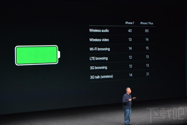 iPhone 7续航能力怎么样 iPhone 7续航能力对比iPhone 6s怎么样