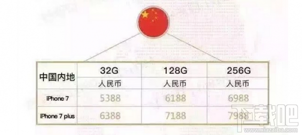 iPhone7哪个版本最便宜 iPhone7首发国家各版本售价对比