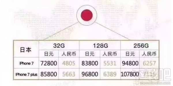 iPhone7哪个版本最便宜 iPhone7首发国家各版本售价对比