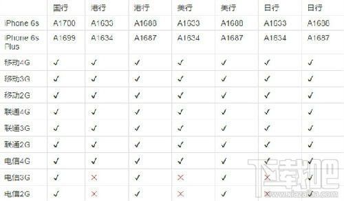 iPhone7国行和港版有什么区别 iPhone7港版为什么国行便宜