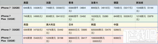 iPhone7国行和港版有什么区别 iPhone7港版为什么国行便宜