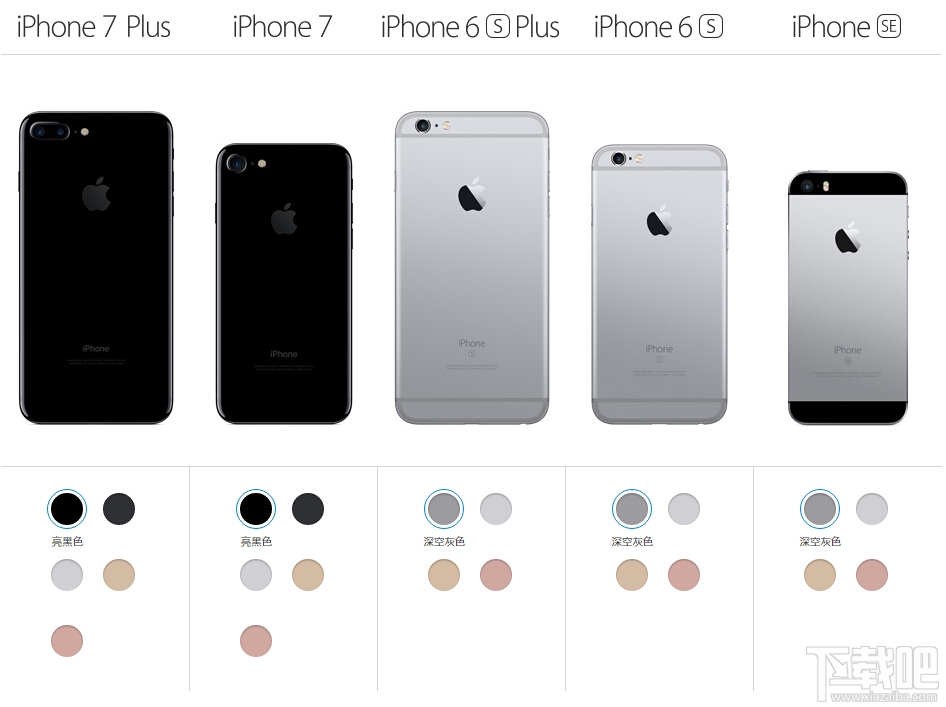 iPhone7/7 Plus/6s/6s Plus/SE五款机型对比