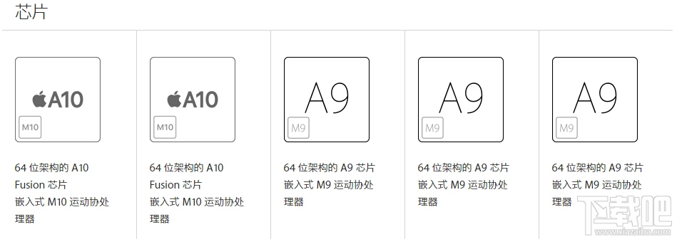 iPhone7/7 Plus/6s/6s Plus/SE五款机型对比