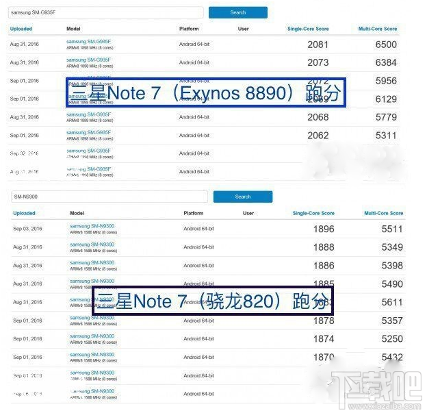 iphone7plus的cpu有多强?看A10跑分就知道