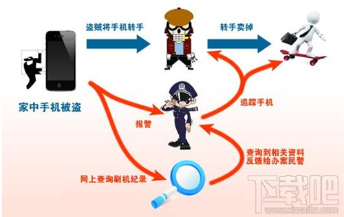 iPhone被偷怎么办 iPhone被偷有效找回方法