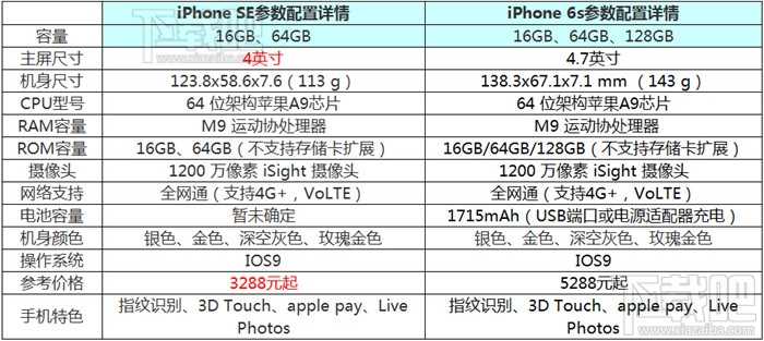 iPhone SE与iPhone6s拍照水平那个更好? iPhone SE与iPhone6s拍照对比