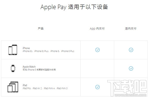 Apple Pay怎么用 Apple pay具体操作方法