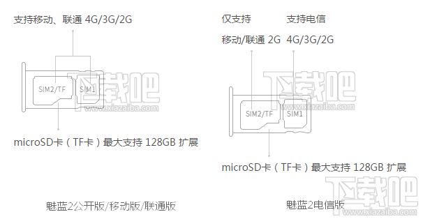 魅蓝2手机SIM卡/TF内存卡安装图文详解