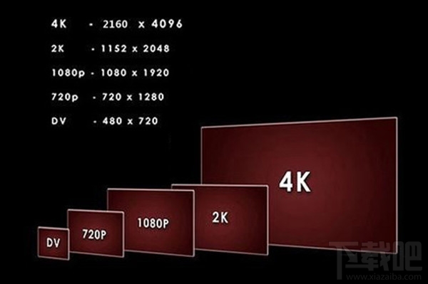 2K屏幕是什么意思