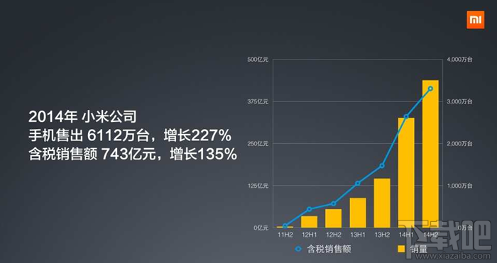 上半年小米/魅族/华为手机销量对比，买那个好？