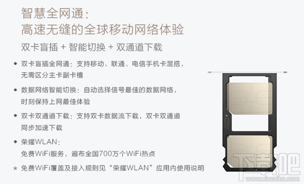 荣耀7用什么手机SIM卡