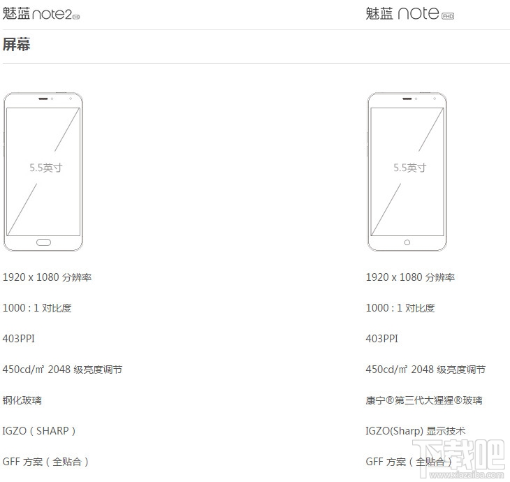 魅蓝note2和魅蓝note哪个好