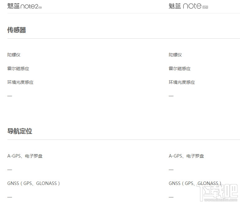 魅蓝note2和魅蓝note哪个好