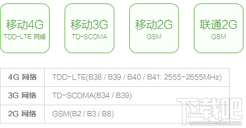 红米2A支持电信版/双卡版/移动4G版吗?