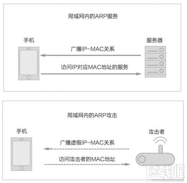如何防范钓鱼WiFi保护手机个人资料教程（附免费wifi被黑客攻破知识原理）