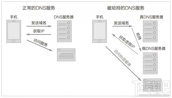 如何防范钓鱼WiFi保护手机个人资料教程（附免费wifi被黑客攻破知识原理）