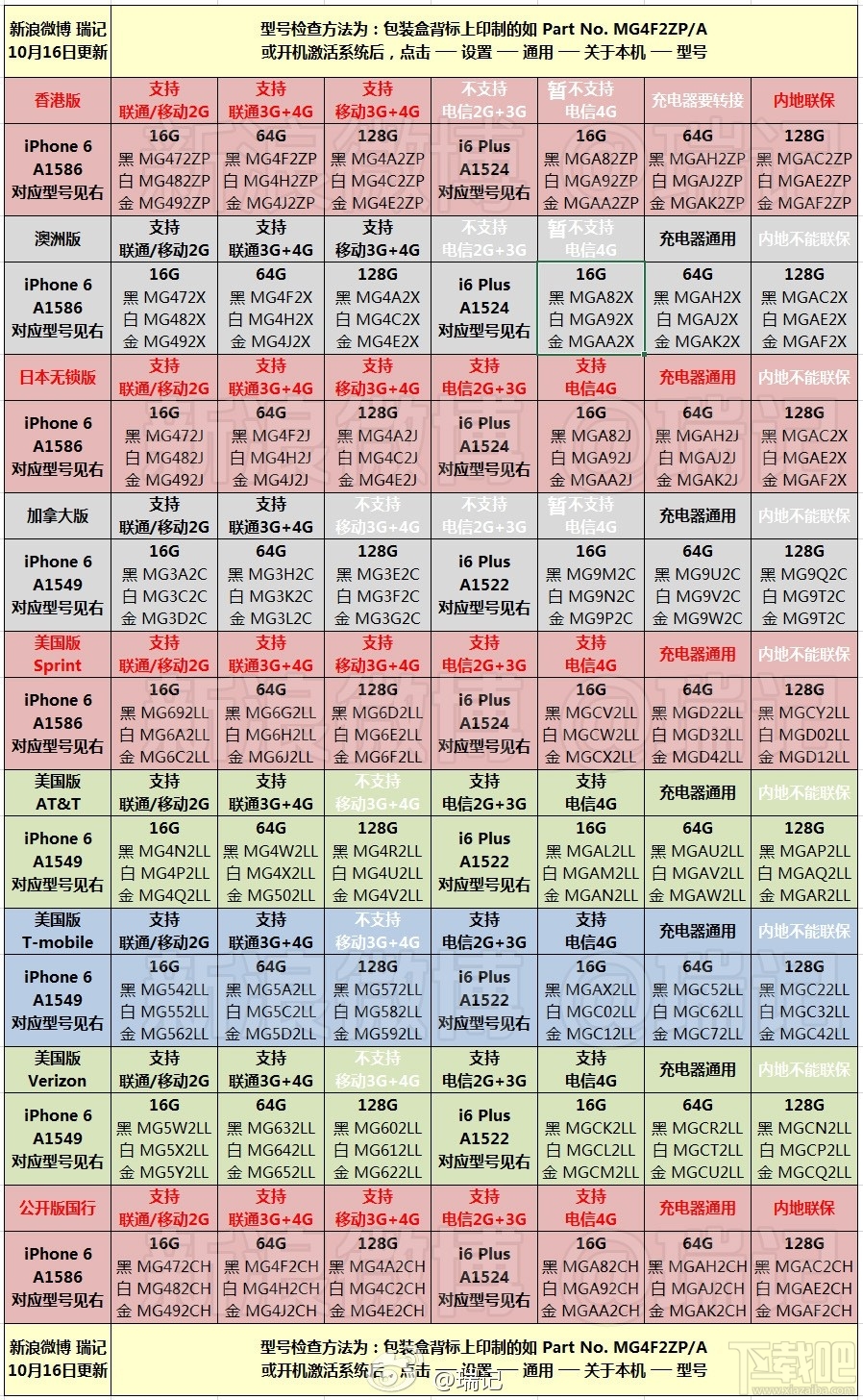 怎么看iPhone6型号？在哪里看iPhone6型号？