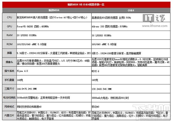 M4小米4特别版和魅族MX4哪个好