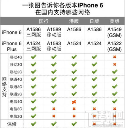 港版iPhone6支持电信4G/3G/2G信号吗