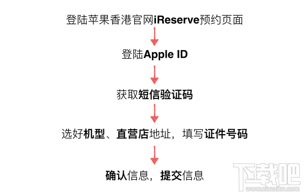 苹果官网预定抢购iPhone8/8P和iphoneX攻略大全(国行、港版)