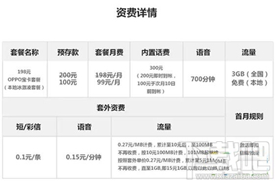 OPPO宝卡怎么申请资费如何