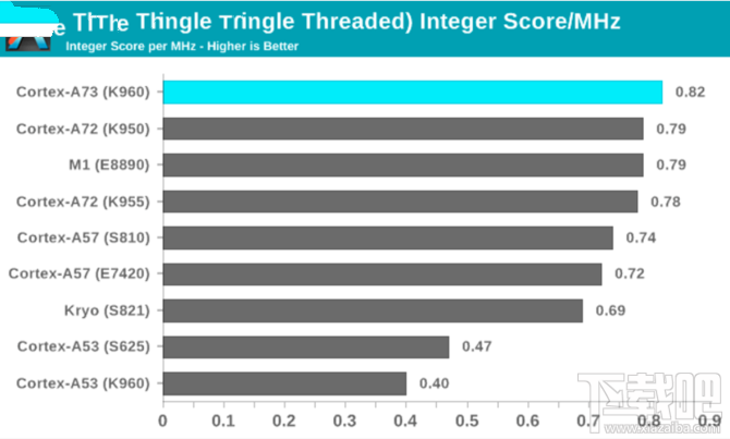 华为麒麟960性能怎么样?麒麟960处理器性能解析