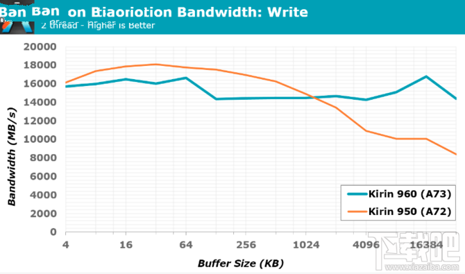 华为麒麟960性能怎么样?麒麟960处理器性能解析