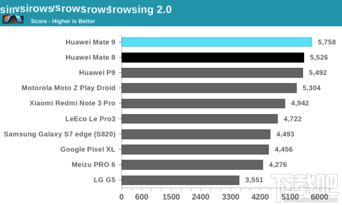 华为麒麟960性能怎么样?麒麟960处理器性能解析