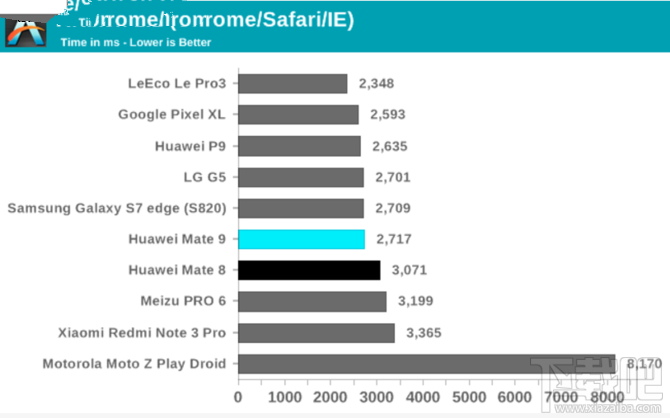 华为麒麟960性能怎么样?麒麟960处理器性能解析