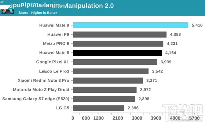 华为麒麟960性能怎么样?麒麟960处理器性能解析