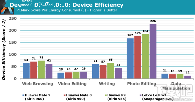 华为麒麟960性能怎么样?麒麟960处理器性能解析