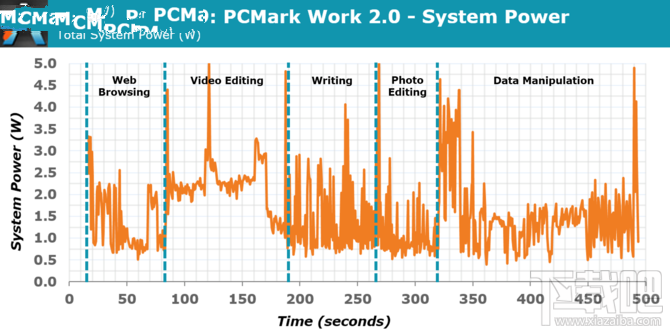 华为麒麟960性能怎么样?麒麟960处理器性能解析