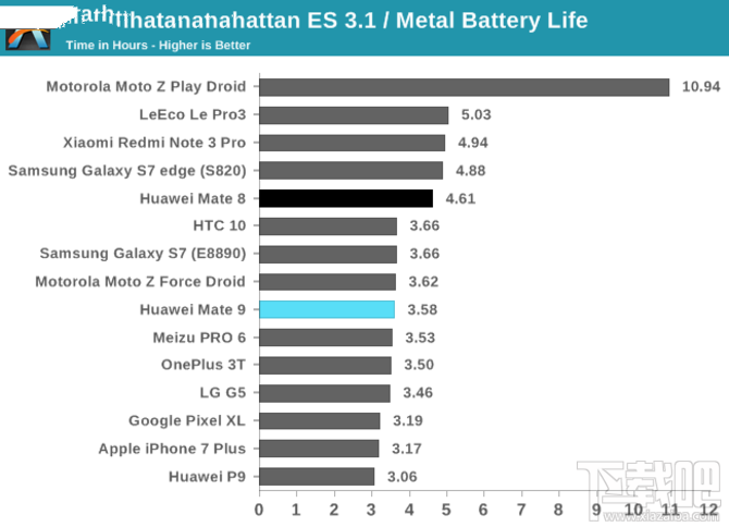 华为麒麟960性能怎么样?麒麟960处理器性能解析