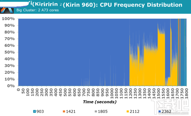 华为麒麟960性能怎么样?麒麟960处理器性能解析
