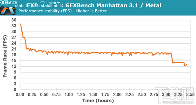 华为麒麟960性能怎么样?麒麟960处理器性能解析