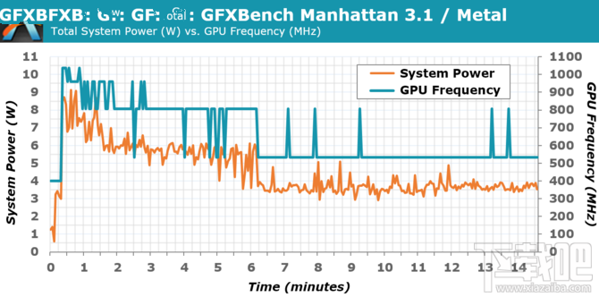 华为麒麟960性能怎么样?麒麟960处理器性能解析