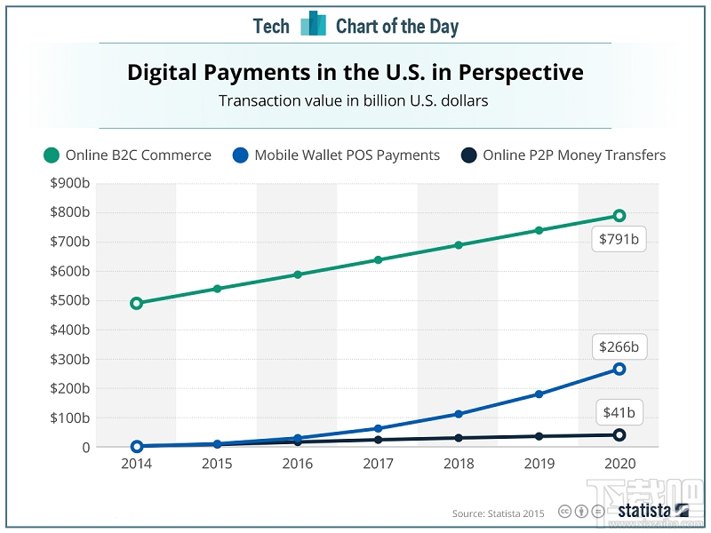 网页版Apple Pay即将上线