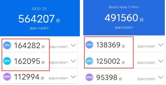 天玑920相当于骁龙多少处理器